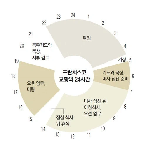 교황하기 싫어하는 성직자들이 많은 이유 - 이미지 2