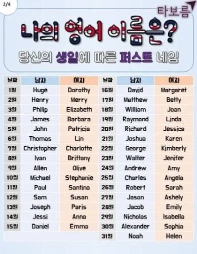 의외로 한국인들이 DNA 수준에서 거부하는 진입장벽 1위