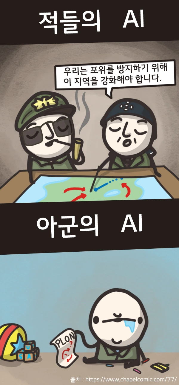 [Hoi4] Dynamic AI.Manga