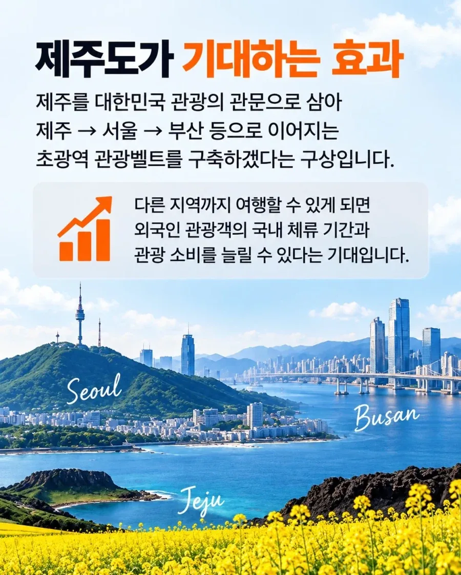 제주 무비자 입국 외국인, 육지 이동 허용 추진 - 이미지 3
