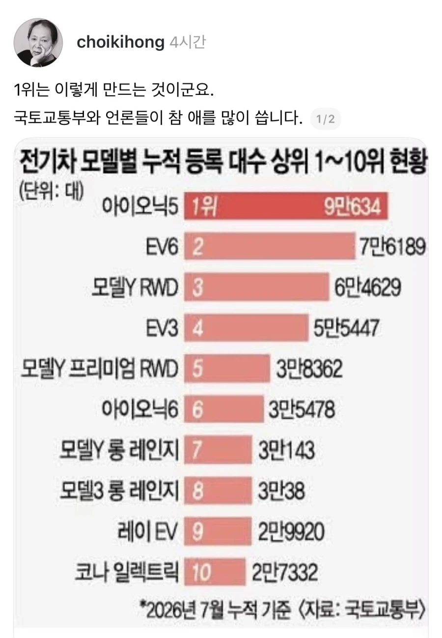 전기차 모델별 누적 등록 대수.jpg
