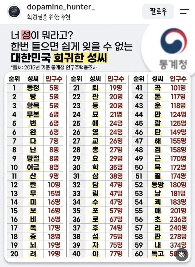 우리나라에 ＇근＇이 의외로 꽤 있구나