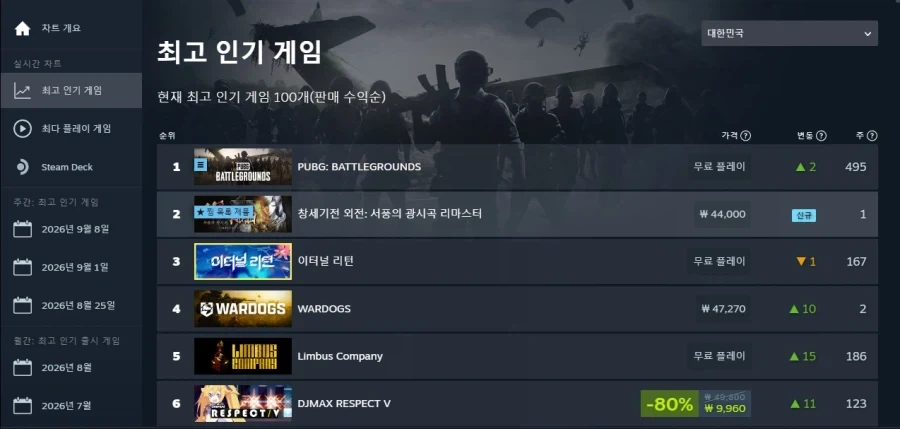 창세기전 서풍의 광시곡 스팀 인기순위 2위