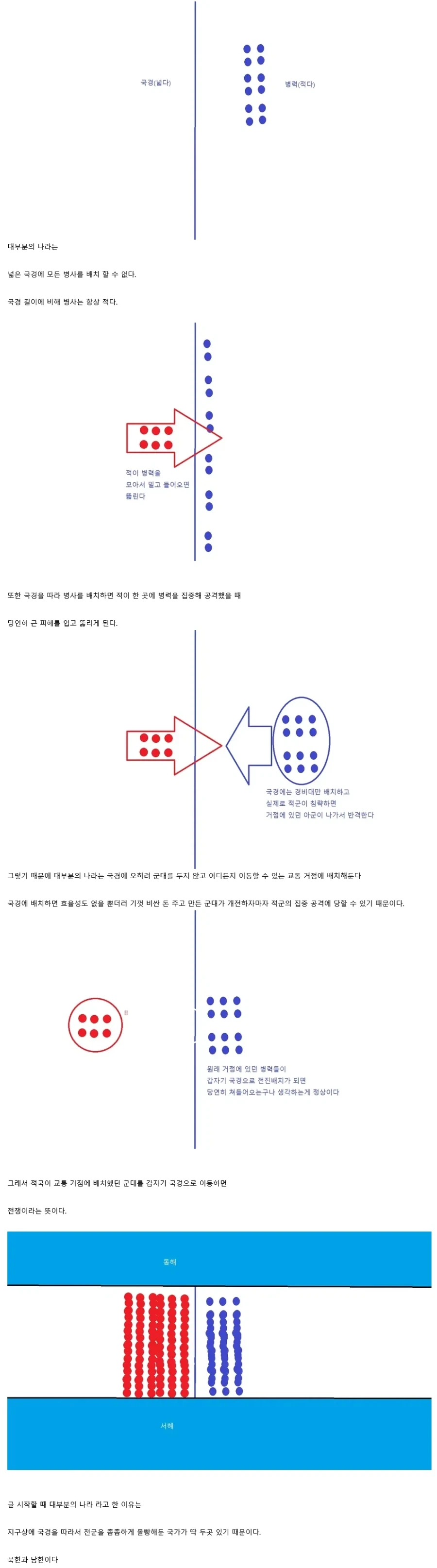 국경에 군대를 두지 않는 이유