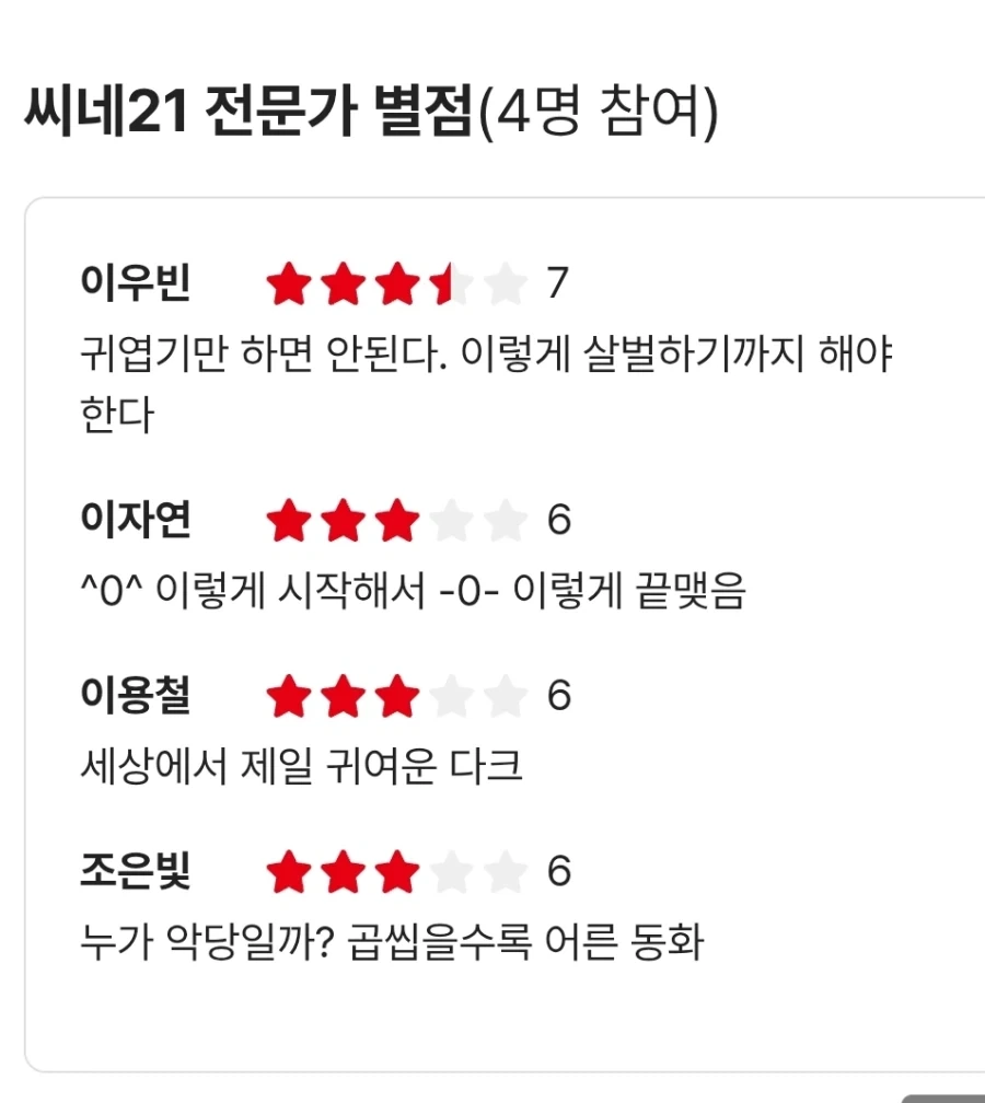 치이카와 극장판 시네21 점수