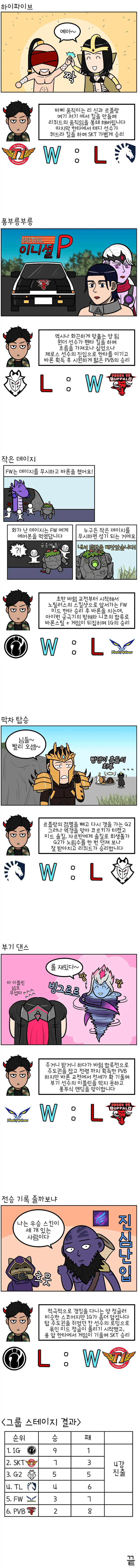 MSI 요약툰 - 그룹 스테이지 2R - 이미지 3