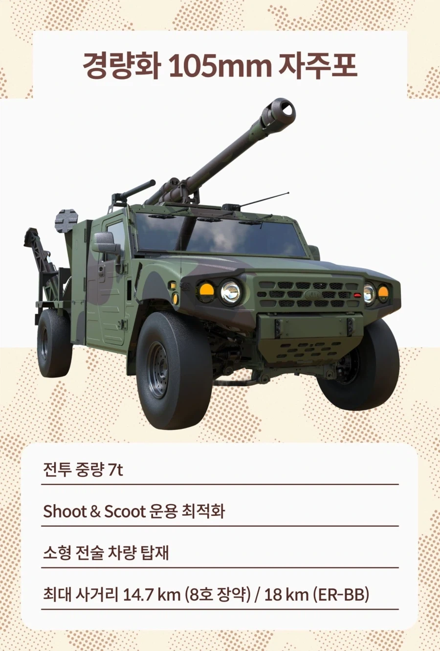 한국군이 갑자기 험비에 똥포올리는 이유 - 이미지 3