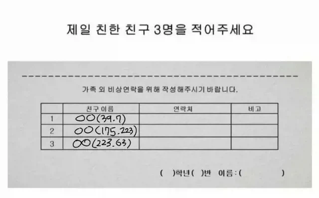 제일 친한 친구 3명 이름을 적어주세요