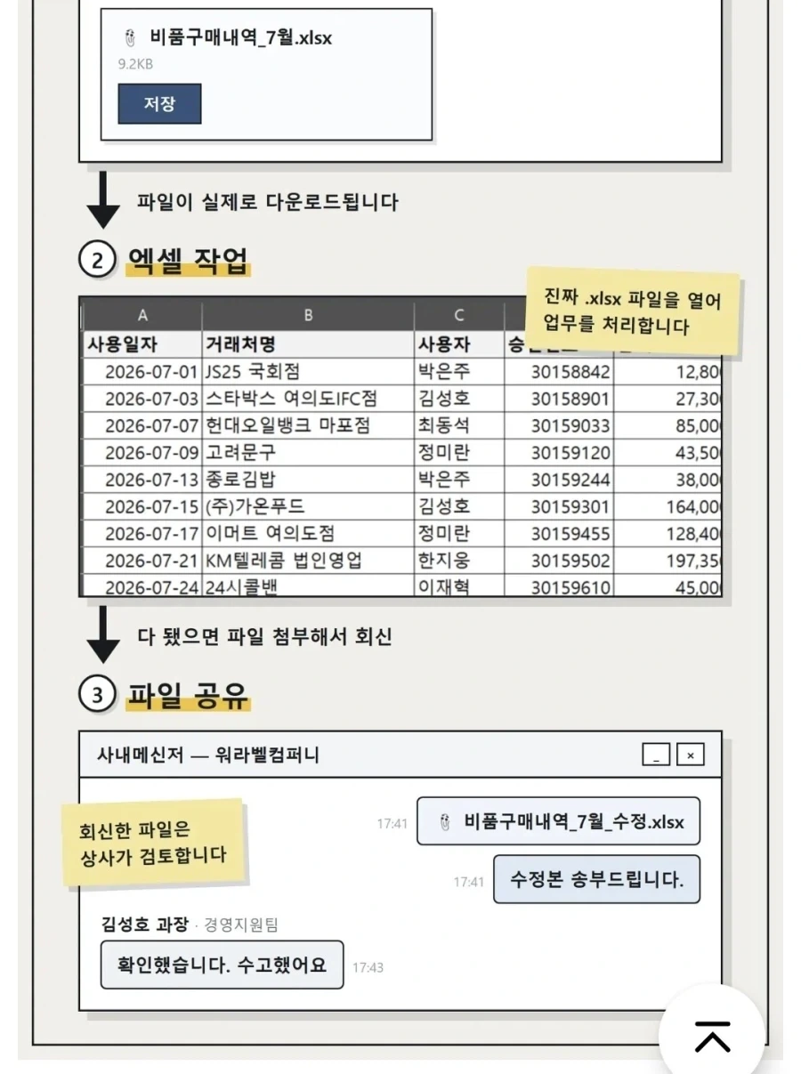 이제 시뮬레이터 게임 하다하다 이런거까지 나오네 - 이미지 3