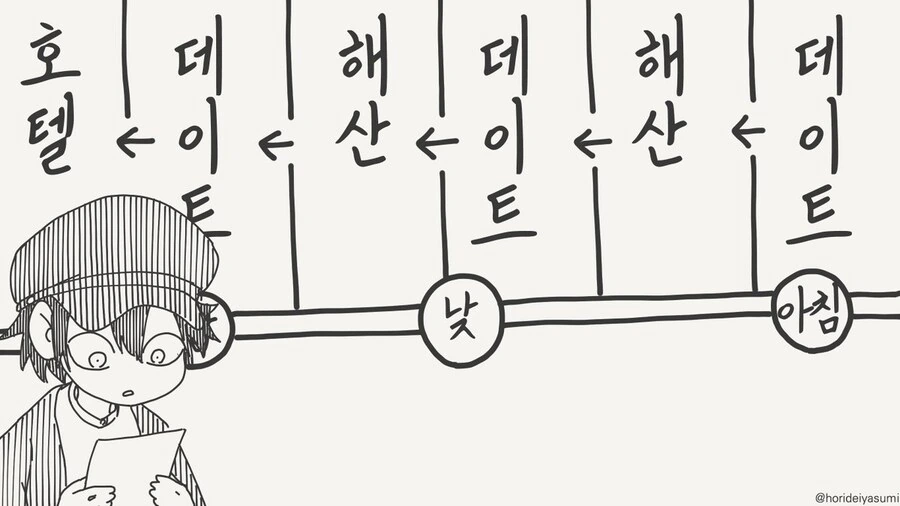 데이트 계획 세우는 만화.manhwa - 이미지 3