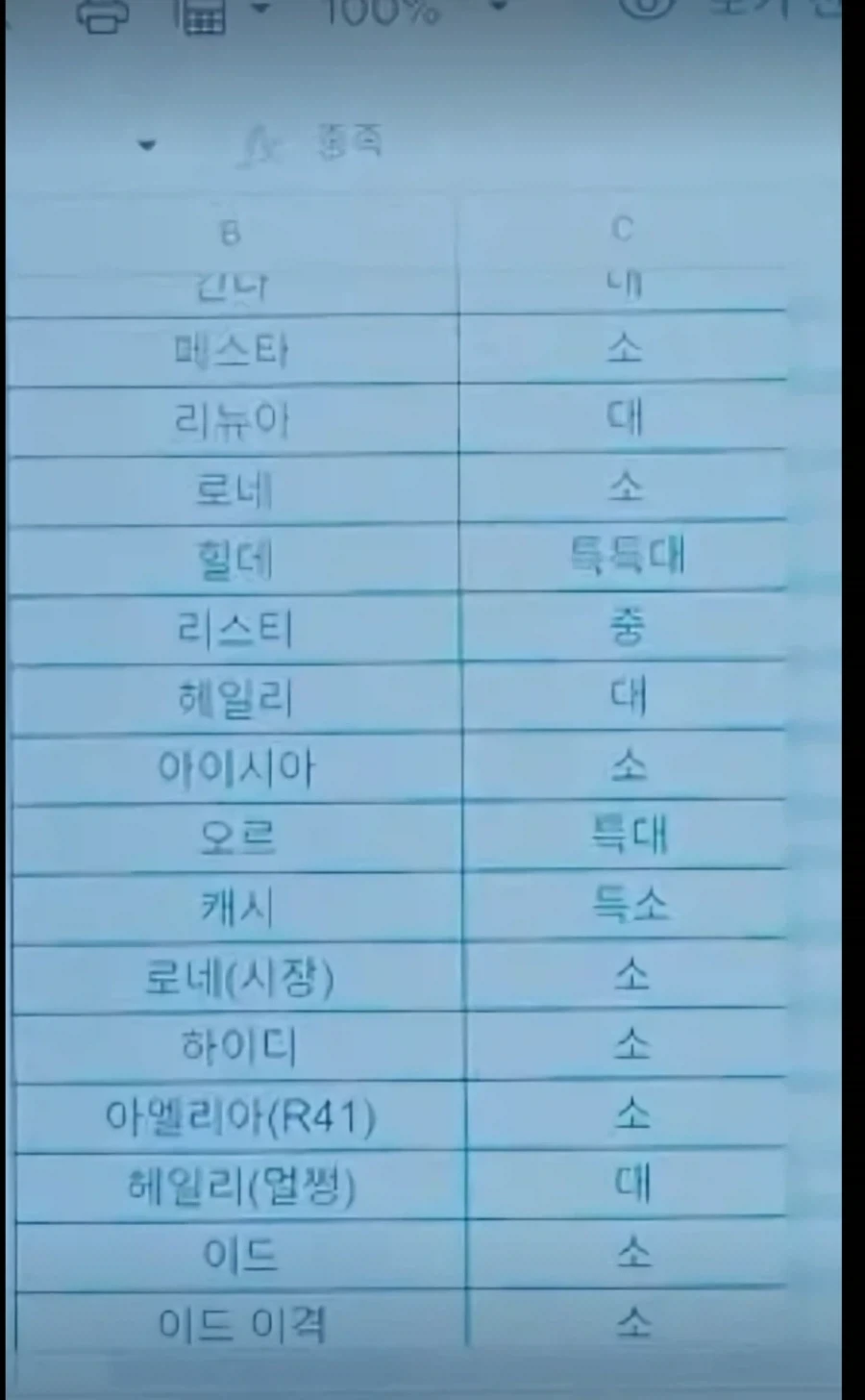 트릭컬)공식 내부 문서 수준