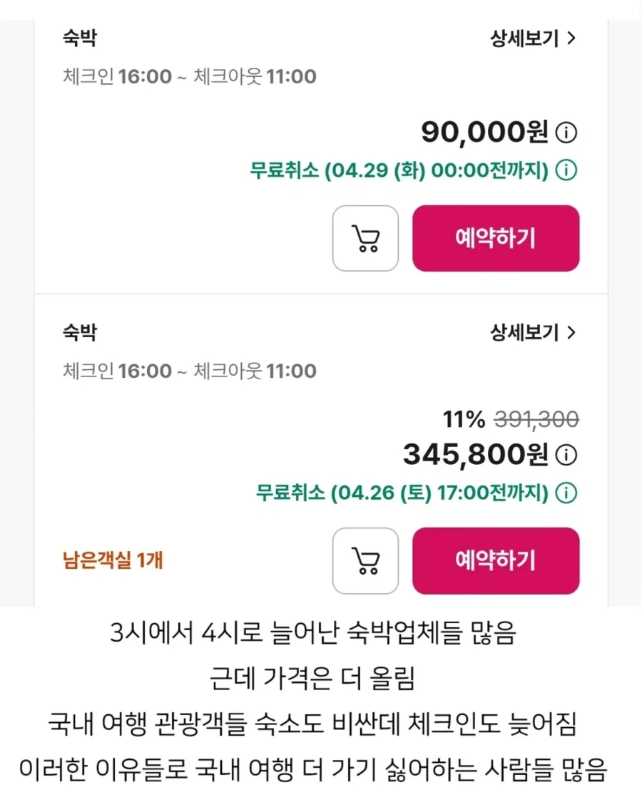 제대로 짜친다는 국내 숙박 체크인시간