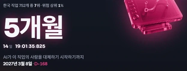 솔찍히 AI를 장난감으로 여기고 대수롭지않게 여기는 사람들은