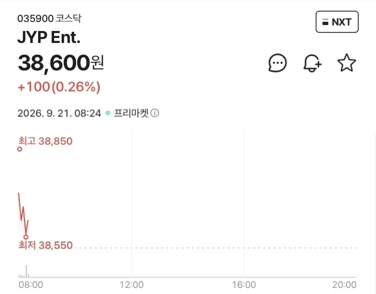 JYP의 기행으로 가장 안절부절한 사람들