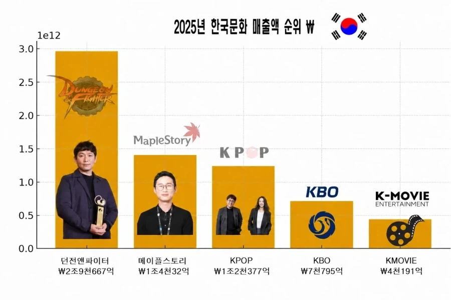 해외 케이팝팬들이 흔히 하는 착각 - 이미지 2