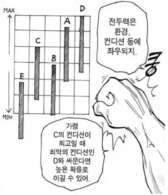 배틀물에서 엄청 힘들다는거