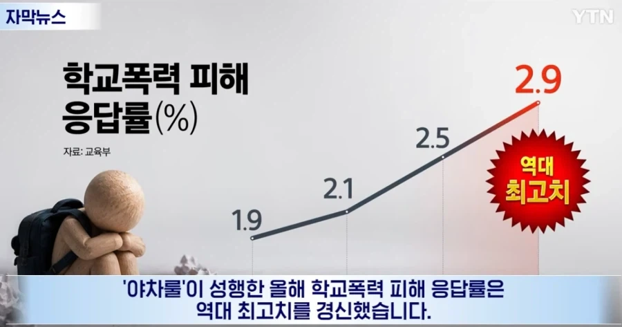 ＇야차룰.＇ 학교폭력 처벌 대상. - 이미지 6
