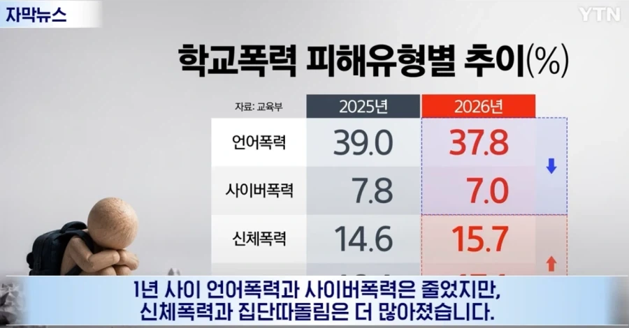 ＇야차룰.＇ 학교폭력 처벌 대상. - 이미지 7