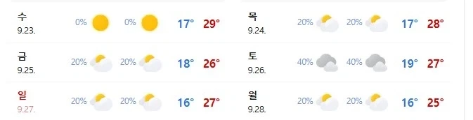 2023년 : 100년후 추석은 여름 한가운데...