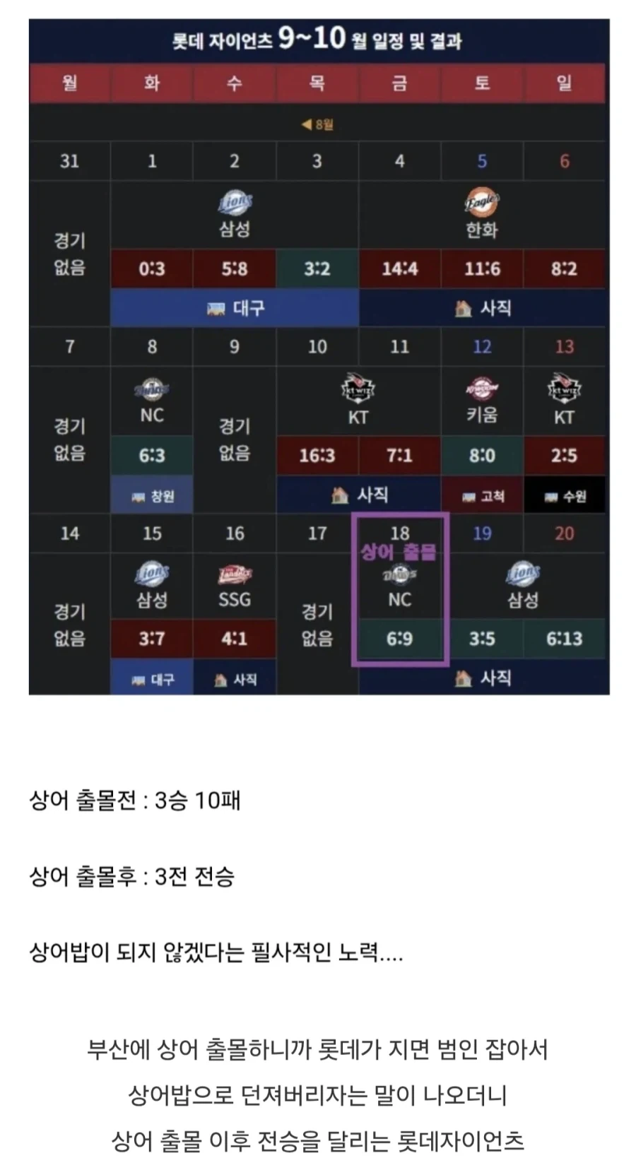 상어 출몰 후 전승중인 롯데