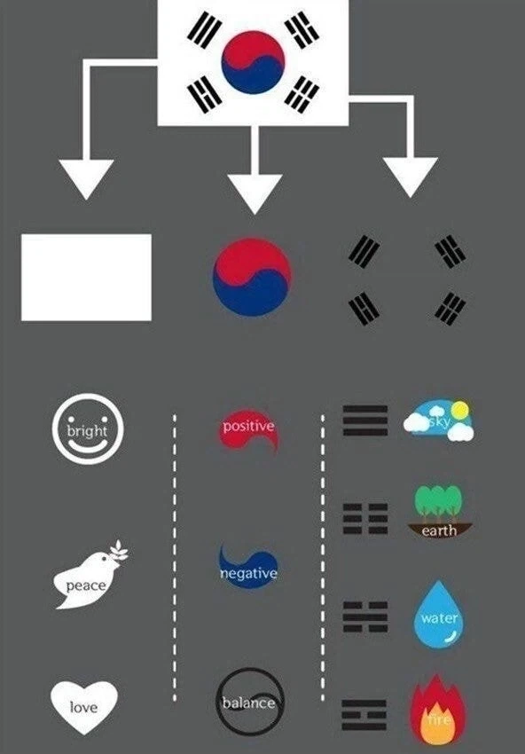 외국인에게 태극기를 설명하는 짤.jpg