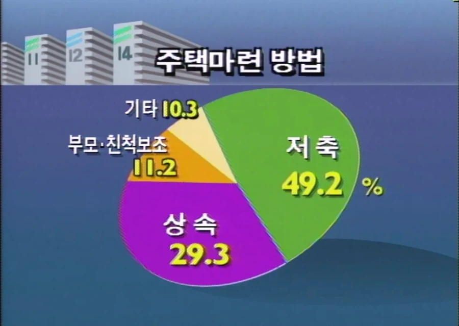 90년대초 집마련방법