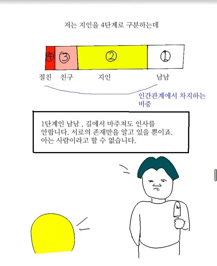 지인의 4단계.manwha