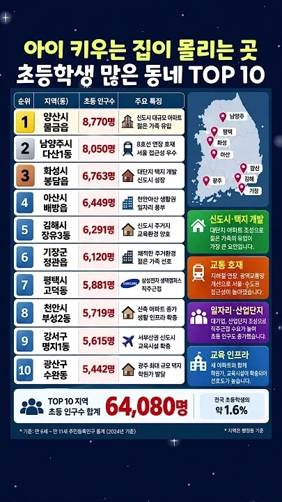 전국에서 초등학생 제일 많은 동네