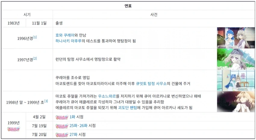 아이스크림 광인 누나의 연대기
