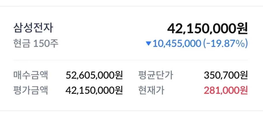 삼전 28만원 구조대 떴냐!!!!!!!