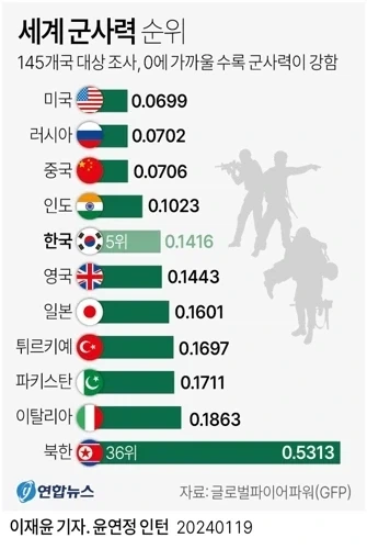 일본이 경제위기를 전쟁으로 타파하는 건 불가능함