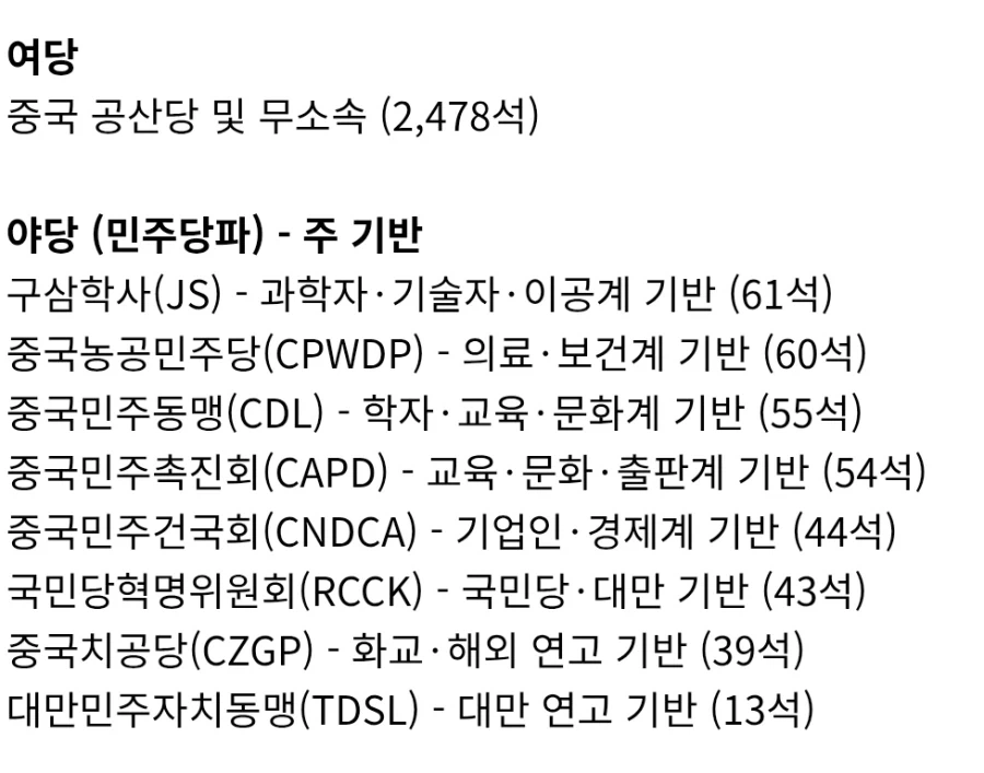 의외로 야당이 30% 정도 존재하는 국가 - 이미지 2