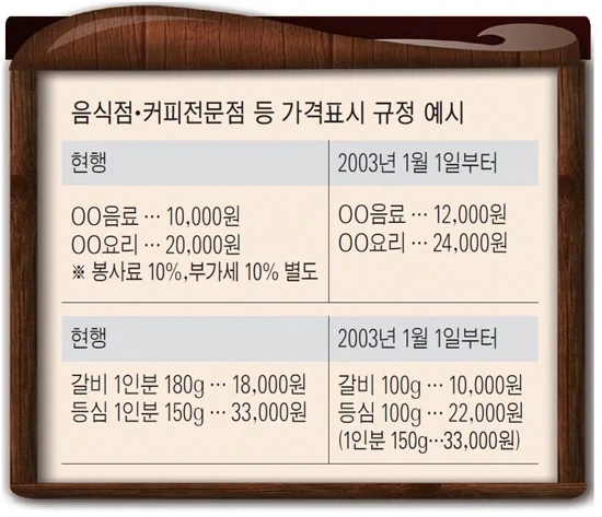한국에서 팁문화에 민감한 이유