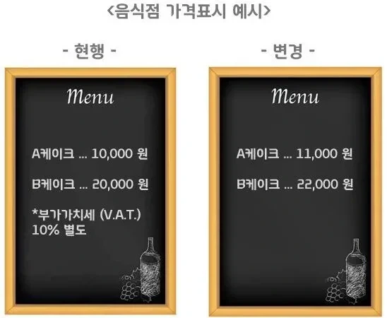 한국에서 팁문화에 민감한 이유 - 이미지 2