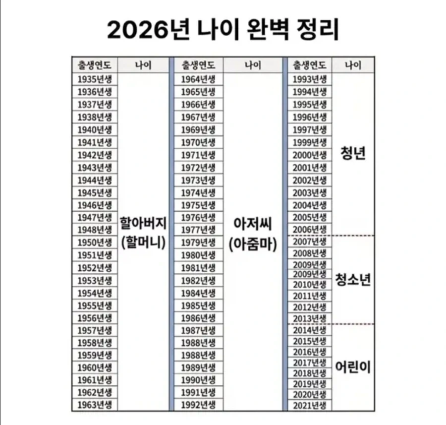 2026년 나이 완벽정리