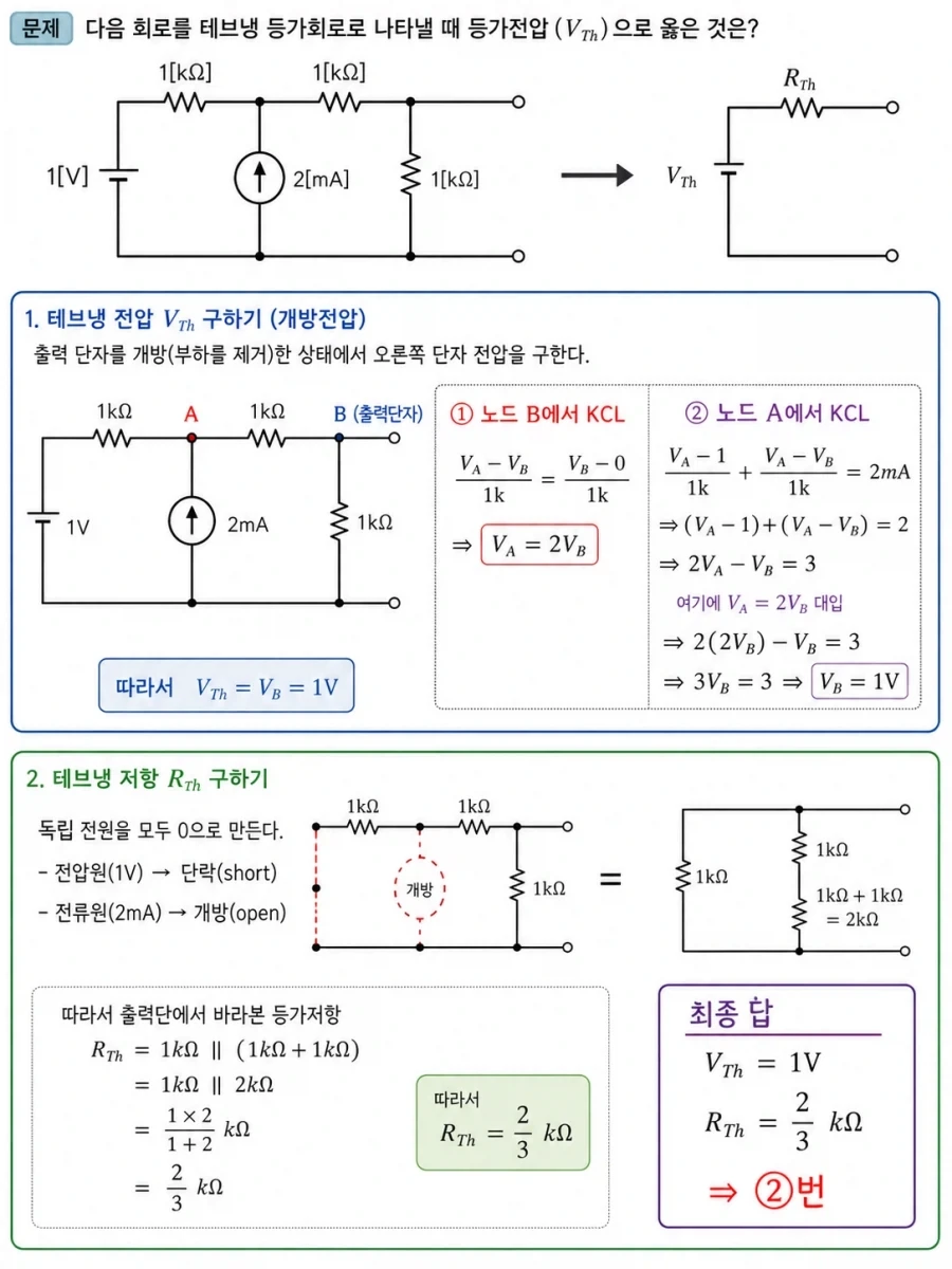 지피티 미첬네