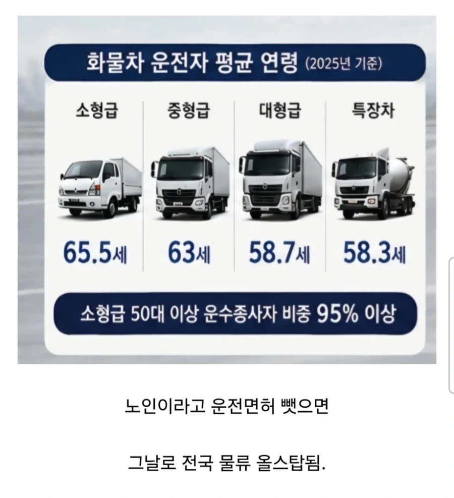노인들 운전면허를 뺏지 못하는 이유