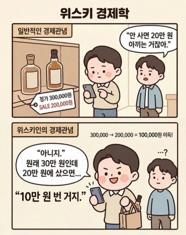 위스키 경제학