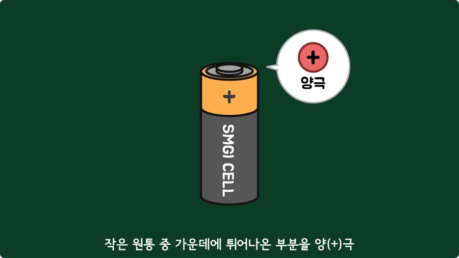 스마트폰이 오래되면 베터리가 빨리 닳는 이유.jpg - 이미지 4