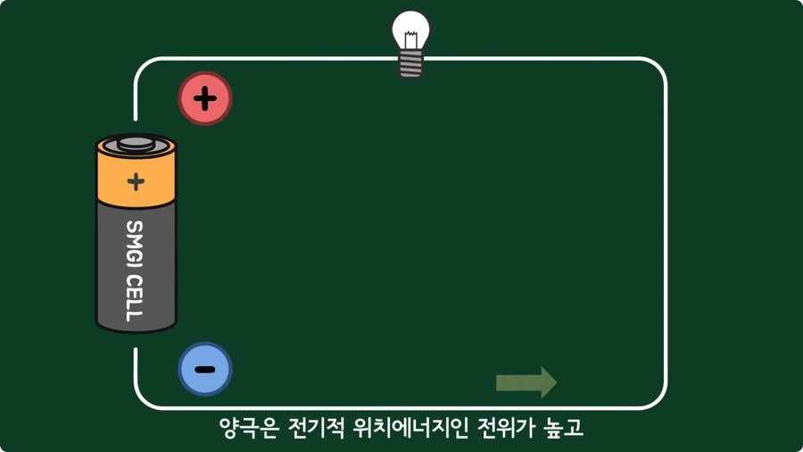 스마트폰이 오래되면 베터리가 빨리 닳는 이유.jpg - 이미지 6