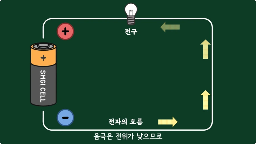 스마트폰이 오래되면 베터리가 빨리 닳는 이유.jpg - 이미지 7