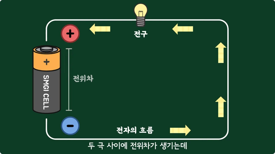 스마트폰이 오래되면 베터리가 빨리 닳는 이유.jpg - 이미지 8
