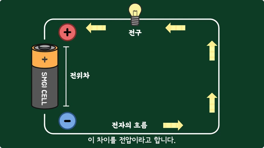 스마트폰이 오래되면 베터리가 빨리 닳는 이유.jpg - 이미지 9