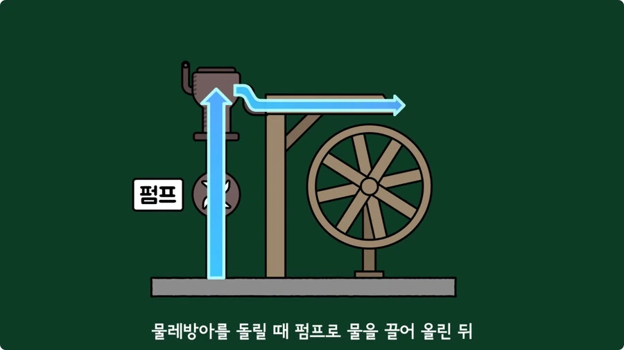 스마트폰이 오래되면 베터리가 빨리 닳는 이유.jpg - 이미지 11