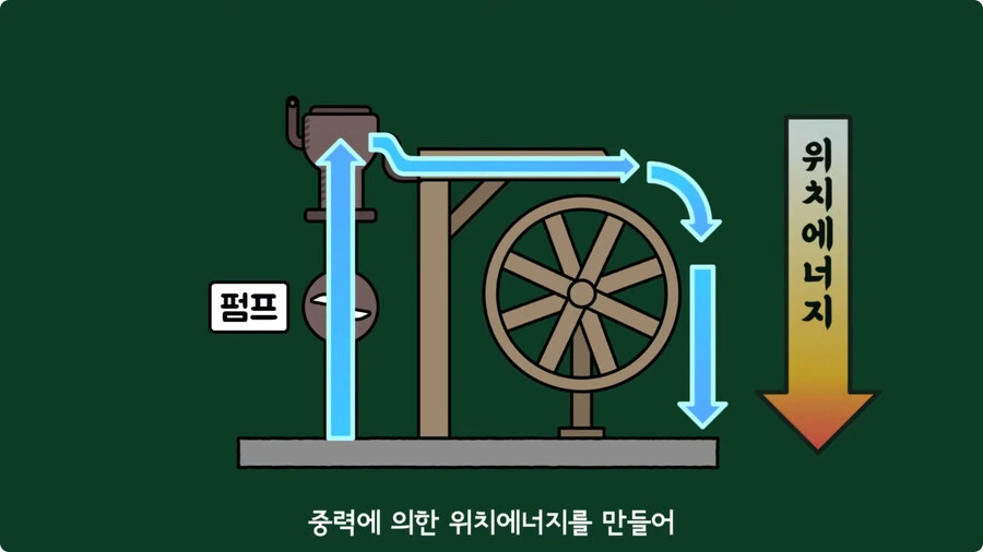 스마트폰이 오래되면 베터리가 빨리 닳는 이유.jpg - 이미지 12