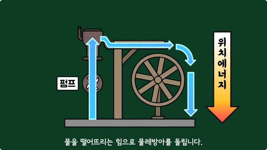 스마트폰이 오래되면 베터리가 빨리 닳는 이유.jpg - 이미지 13