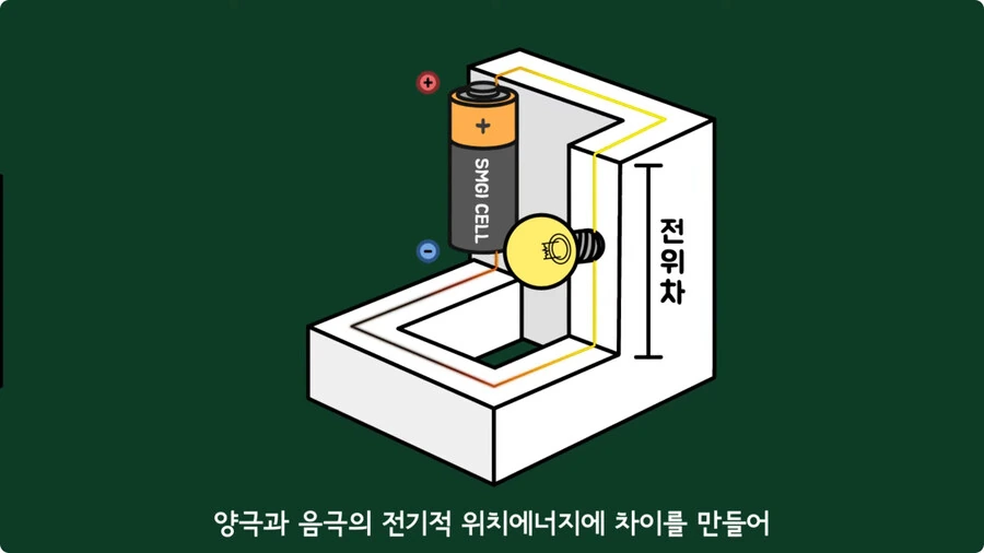 스마트폰이 오래되면 베터리가 빨리 닳는 이유.jpg - 이미지 15