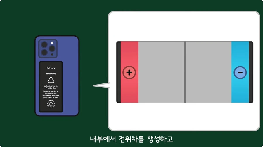 스마트폰이 오래되면 베터리가 빨리 닳는 이유.jpg - 이미지 18