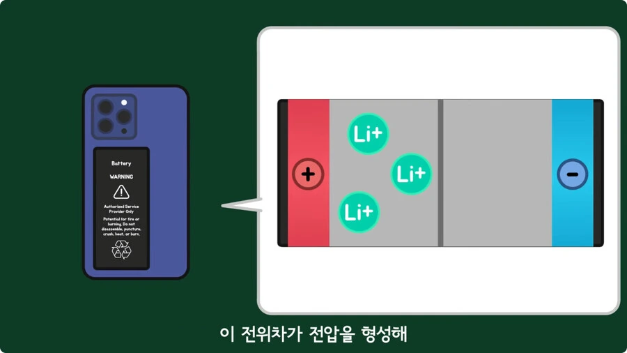 스마트폰이 오래되면 베터리가 빨리 닳는 이유.jpg - 이미지 19
