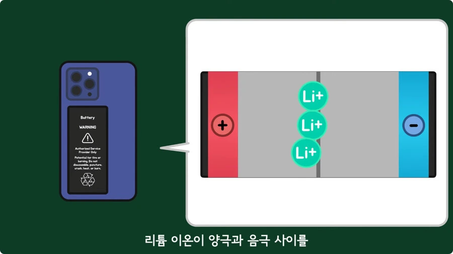 스마트폰이 오래되면 베터리가 빨리 닳는 이유.jpg - 이미지 20